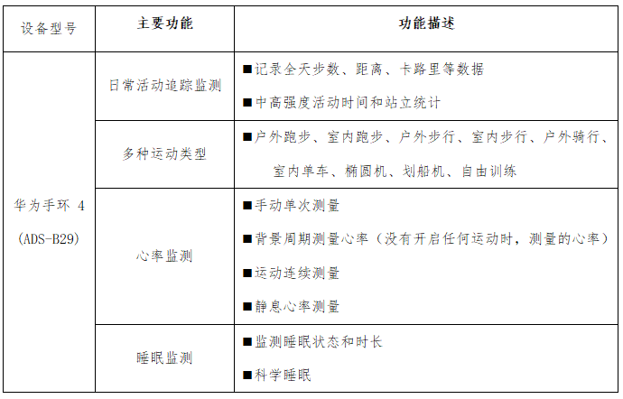 免费申领配套的健康指标监测设备