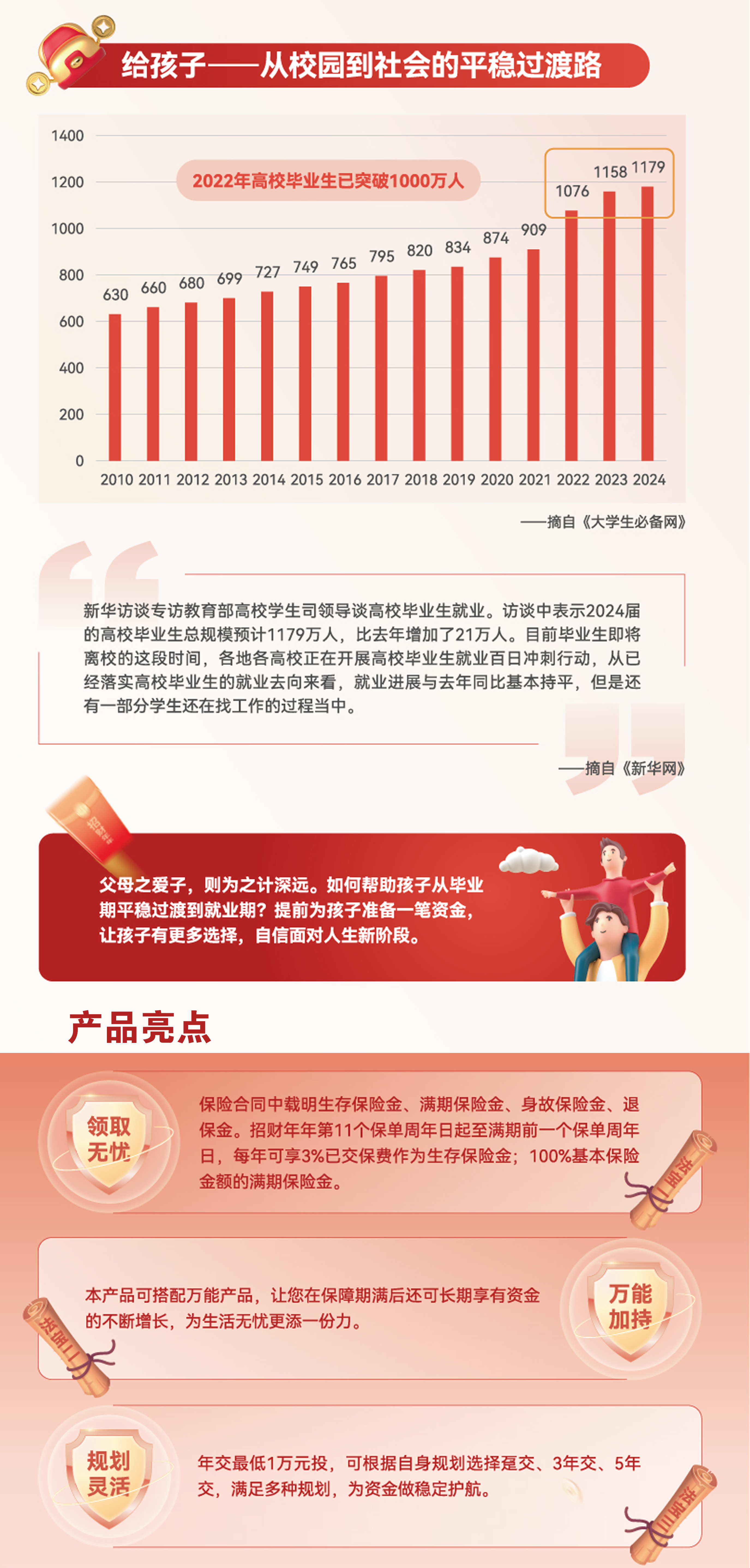 产品特色