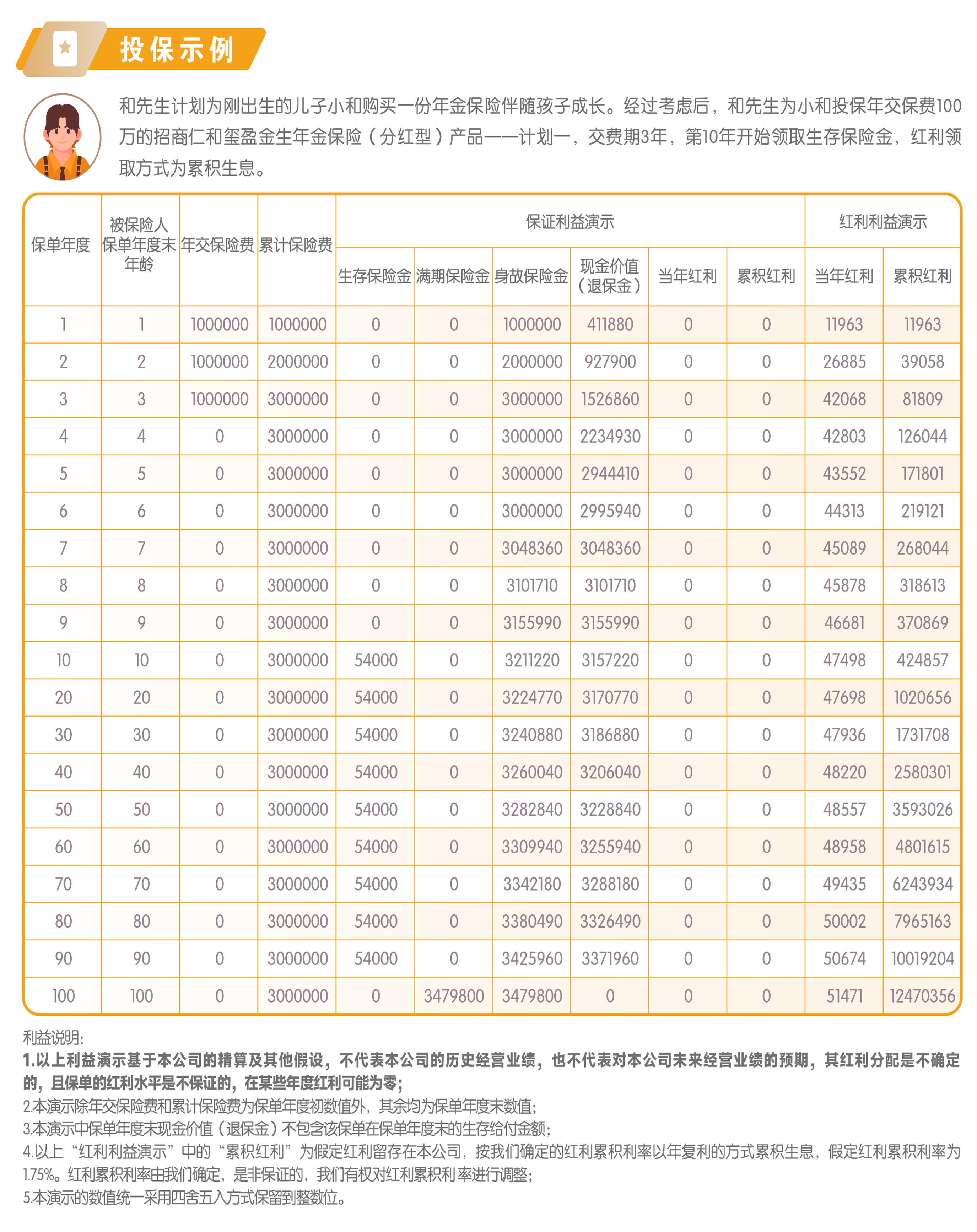投保案例